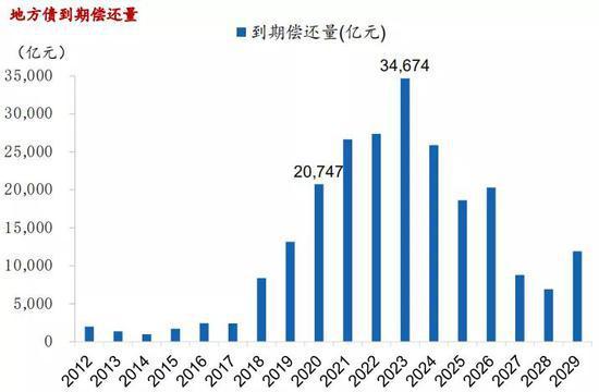 包含万疆一号·济宁市中城投债的词条