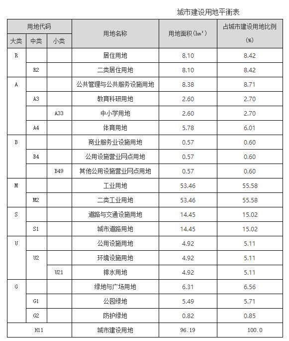 2022年山东淄博公有债权计划(淄博市政府工作报告2020)