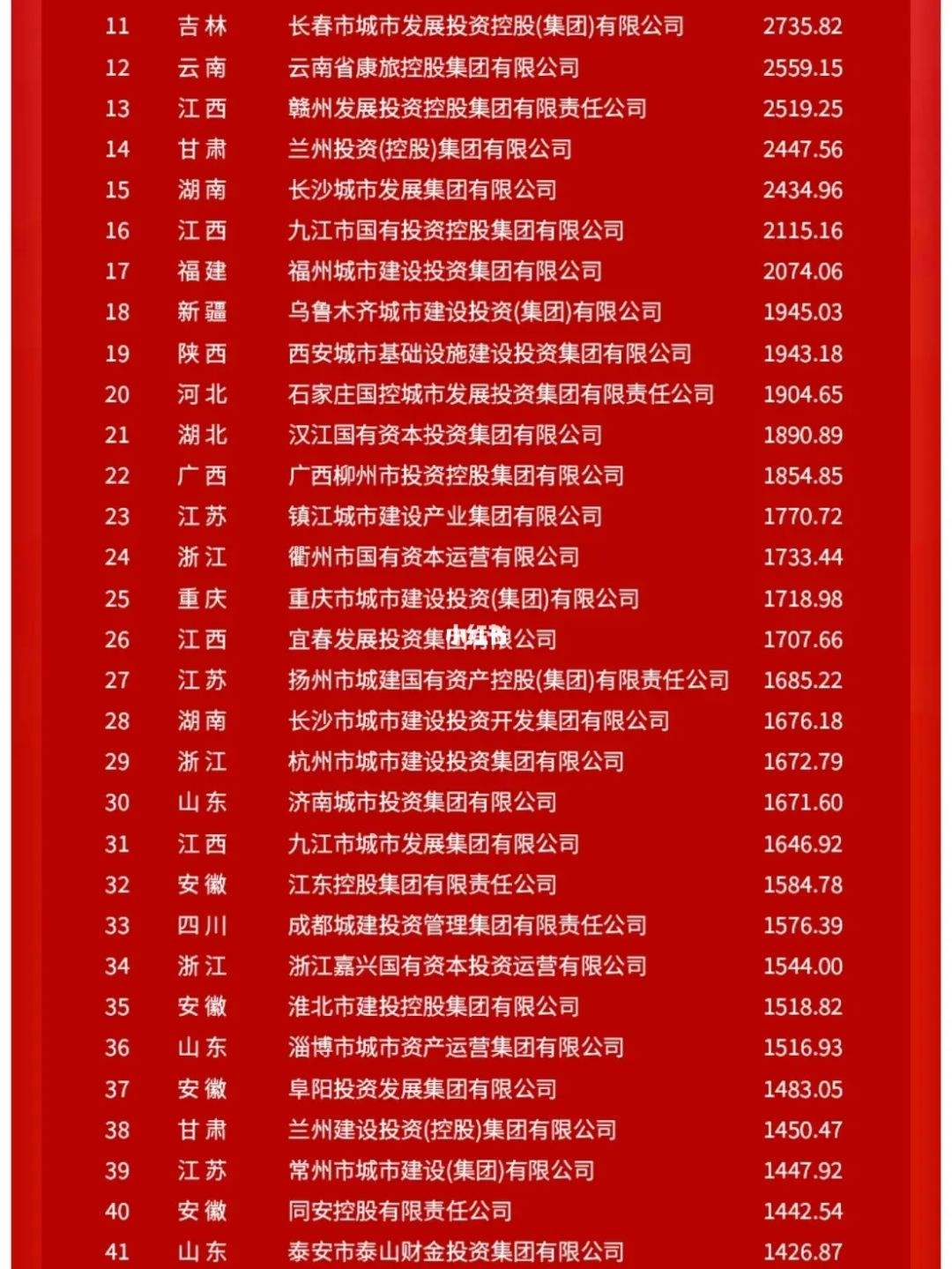 2022潍坊滨城城投债权20号、27号(潍坊滨海国投2021债权转让计划)