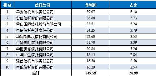 央企信托-国兴110号纯市级标债政信(恢复上市房企和涉房上市公司再融资)