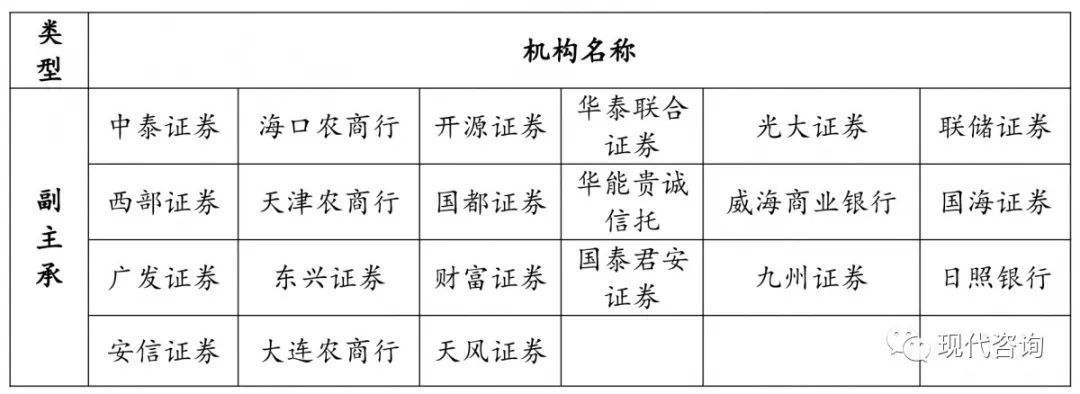 关于山东潍坊潍城市政2022债权融资计划的信息
