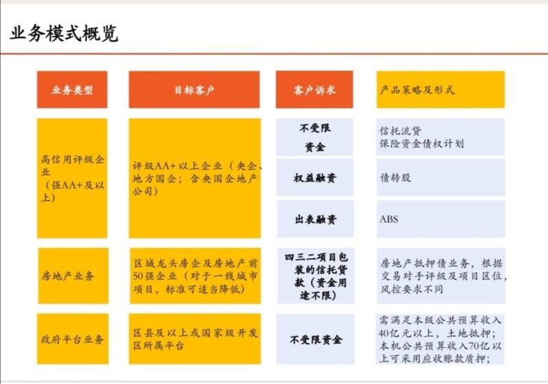 国企信托-晋信衡昇19号集合信托(华信信托重组最新情况)