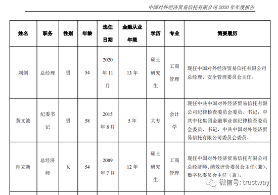 央企信托-XX3号山东ZB(中融信托是央企吗)