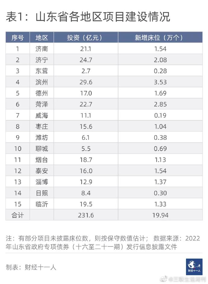 高唐城乡建设投资2022年债权(高唐城乡建设投资2022年债权转让)