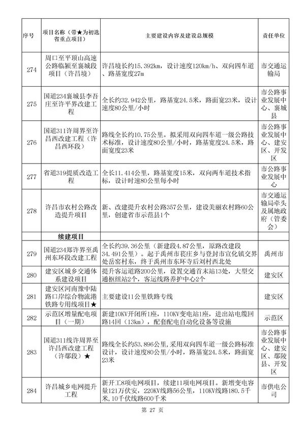 许昌东兴建设投资2022年债权资产项目(许昌东兴建设投资2022年债权资产项目招标公告)