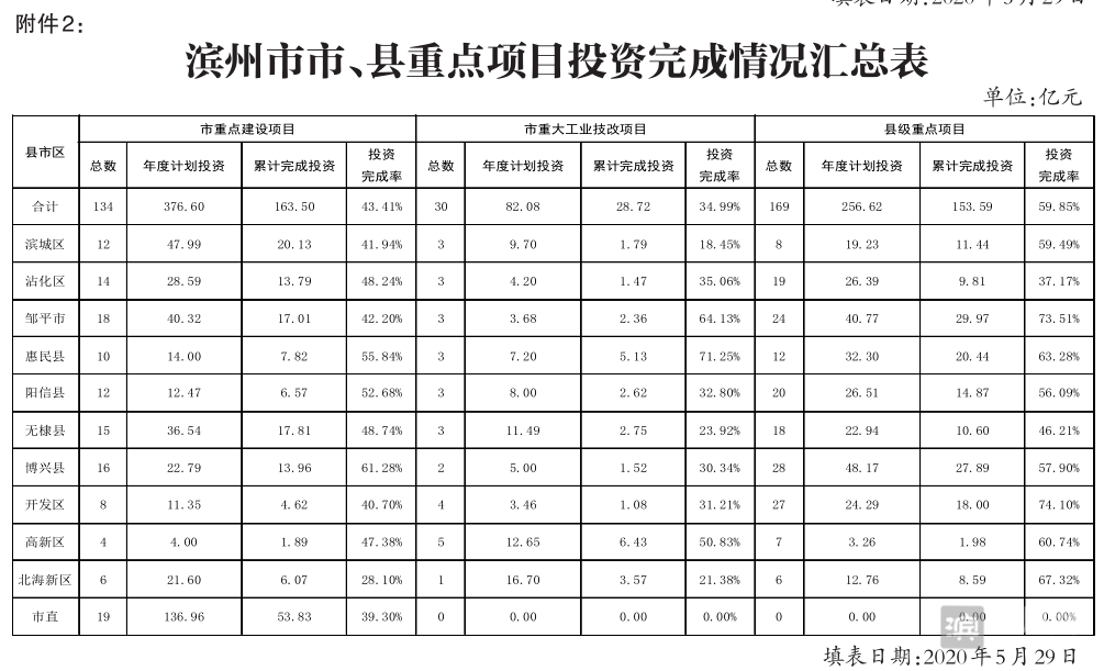 山东滨州惠众置业2022年债权资产定融(滨州惠众置业开发的有哪些小区)