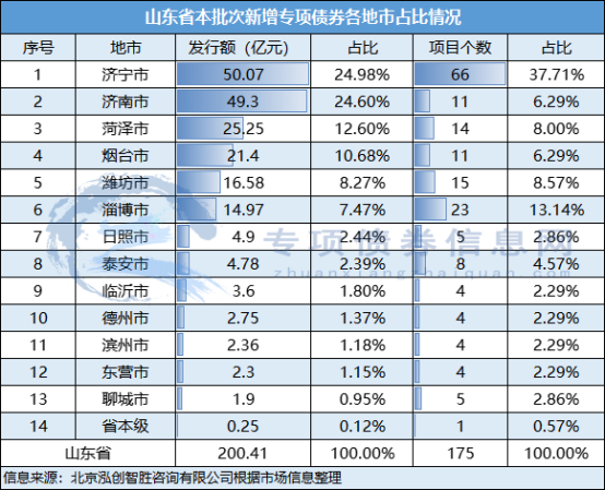 山东方诚建设开发2022年债权一期(建设工程债权制度视频)