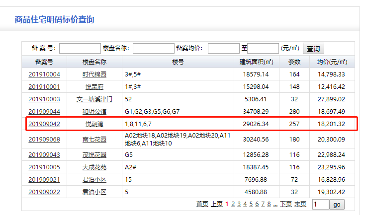 包含烟台市元融投资2022政府债定融的词条