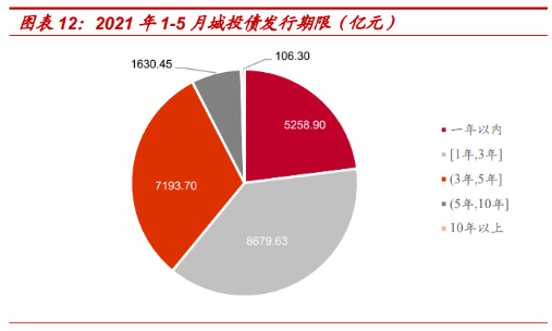 2022济宁兖州城投债权系列产品(济宁城投债券)