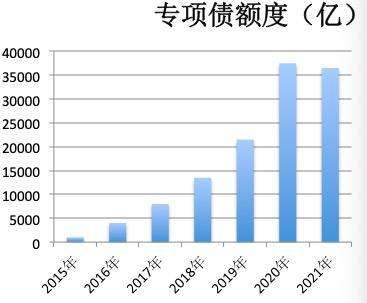 包含2022兴鱼投资建设政府债定融的词条