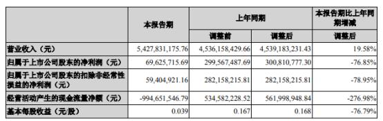 河南许昌东兴建投2022年债权项目(许昌众信债权置换加盟)