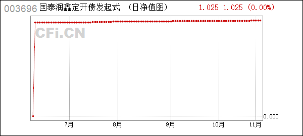 2022山东青州宏源债权资产的简单介绍