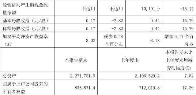2022山东青州宏源债权资产的简单介绍