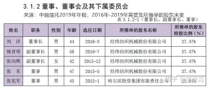 央企信托-盐城盐都区政信(江苏盐城项目信托踩雷)