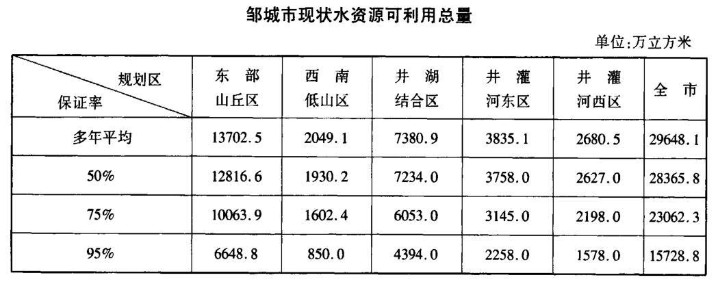 山东济宁邹城市万融实业开发债权资产(邹城人民法院诉讼资产)