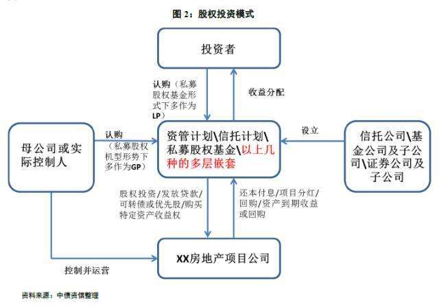 成武文亭城市建设投资债权融资项目的简单介绍