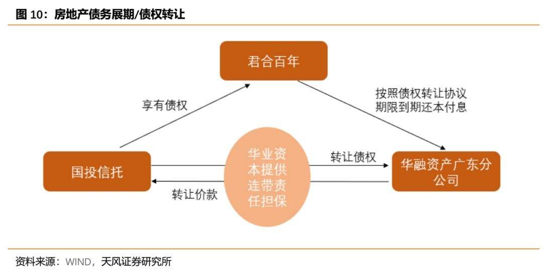 关于淄博公有2022年债权融资计划的信息