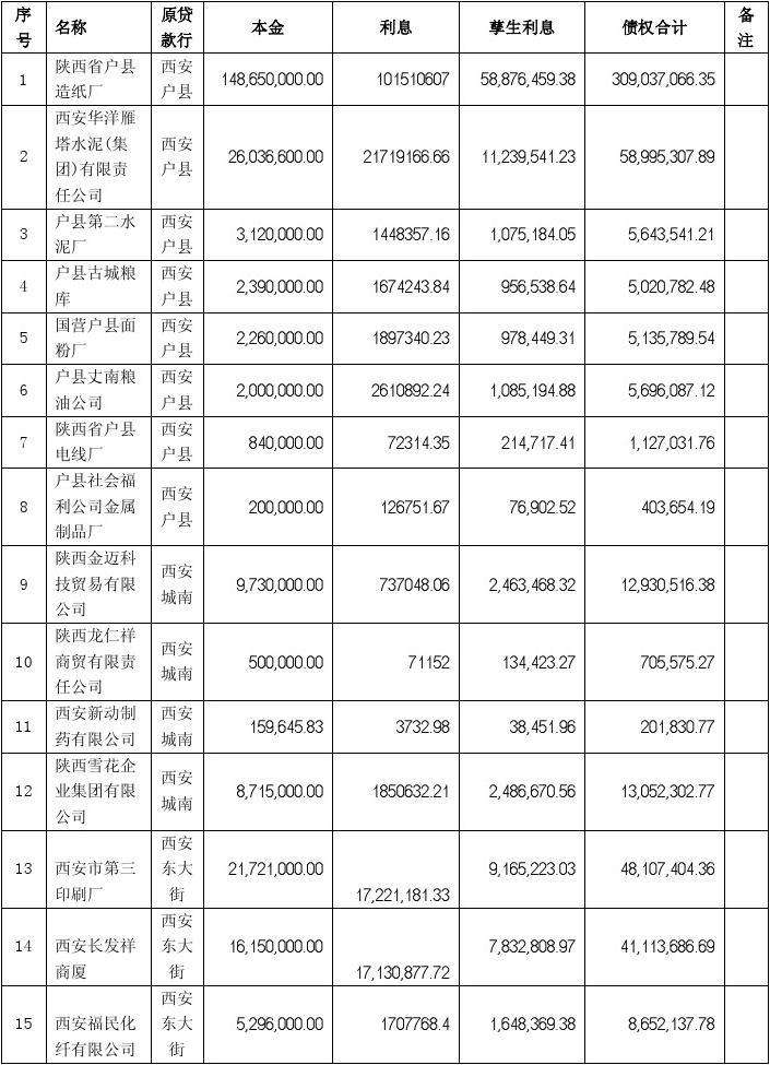 关于2022湖北襄阳XJ城投债权1号-7号8个月的信息