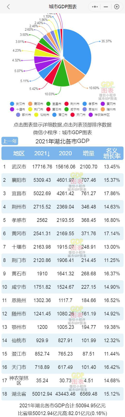 关于2022湖北襄阳XJ城投债权1号-7号8个月的信息