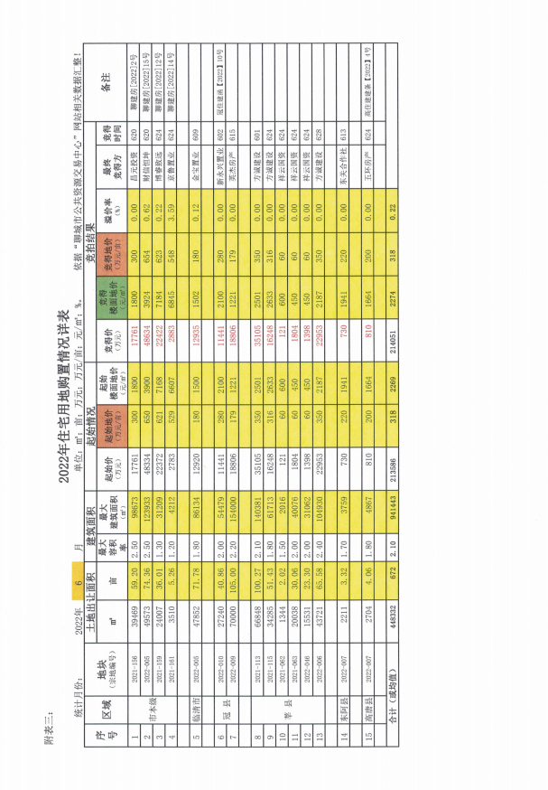 聊城兴农2022债权收益权2号(债权是什么权)