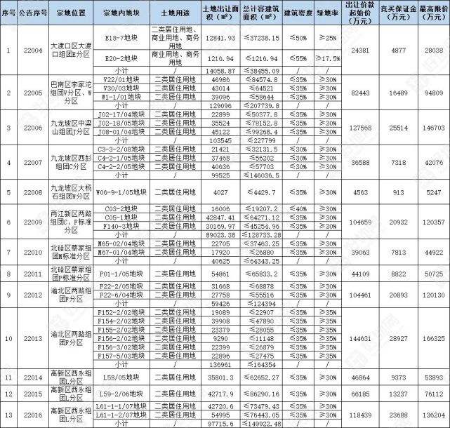 重庆鸿业实业2022年债权1号(重庆市建鸿创嘉房地产开发有限公司)