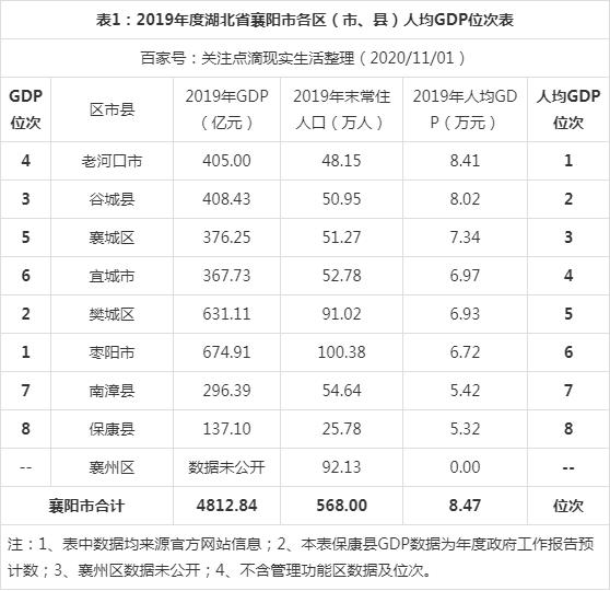 包含襄阳老河口市建设投资经营--2022xx产业园债权项目的词条