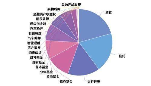 包含金堂县兴金开发建设投资债权收益权转让项目【六】的词条