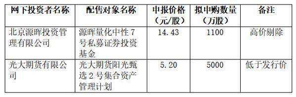 XX期货安盈3号集合资产管理计划的简单介绍