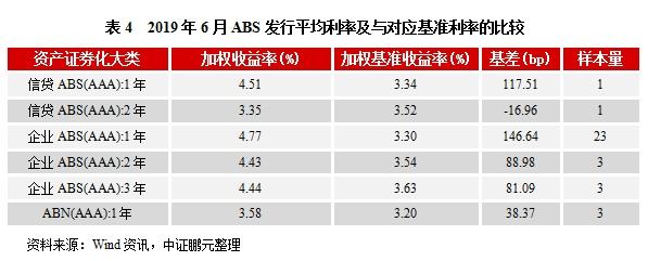 山东荣成应收账款债权资产(应收账款属于标债债权资产吗)