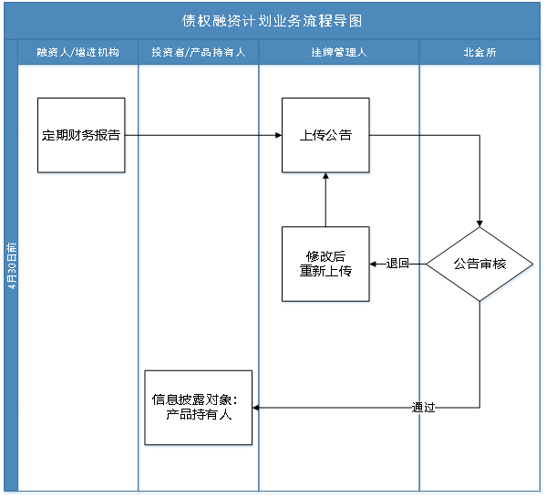 山东荣成应收账款债权资产(应收账款属于标债债权资产吗)