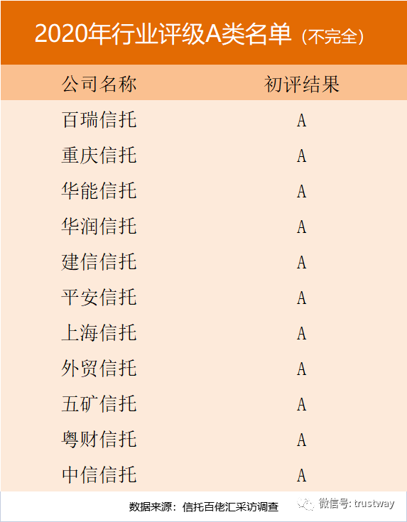 关于央企信托-XX157号浙江HZ非标政信的信息