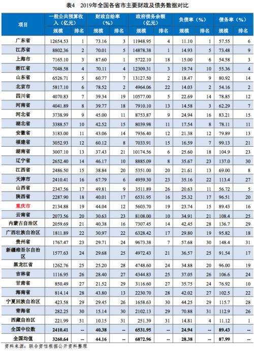 关于重庆市黔江区城建投资债权资产001政府债定融的信息