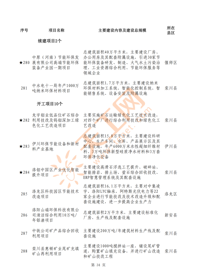 洛阳古都2022债权融资计划的简单介绍