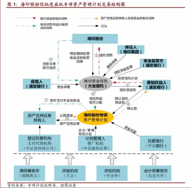 央企信托-临淄公有集合资金信托计划的简单介绍