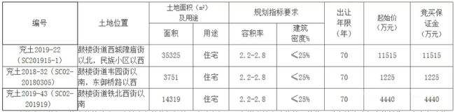 包含济宁市兖州区惠民城建投资合同存证1号的词条