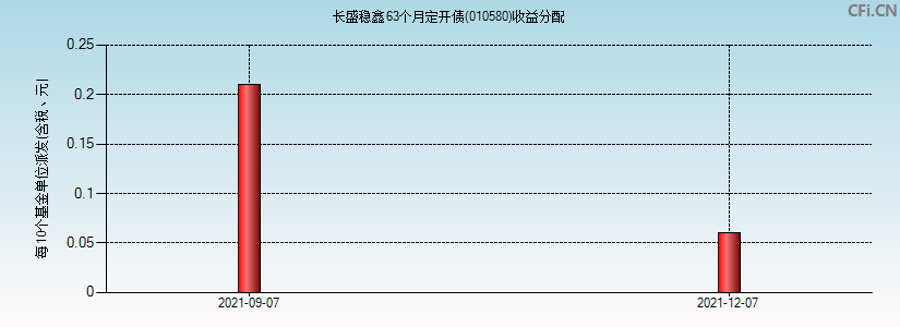 XX信托-稳鑫110号标债集合资金信托计划的简单介绍