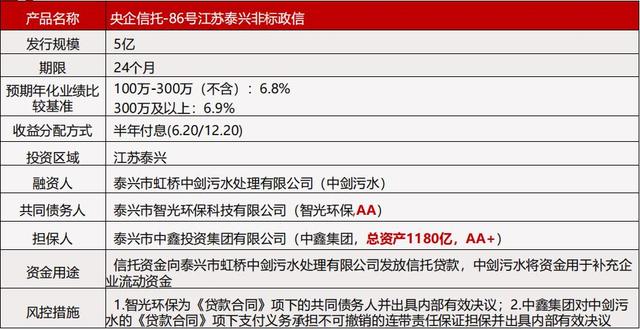 央企信托-351号山东青岛集合资金信托计划的简单介绍