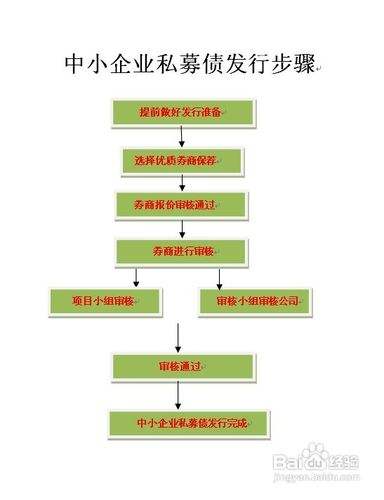 山东济宁市中区上交所私募债的简单介绍