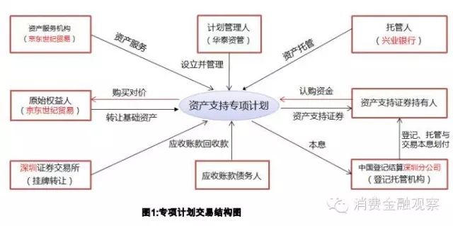 关于汝阳城投债应收账款债权计划的信息