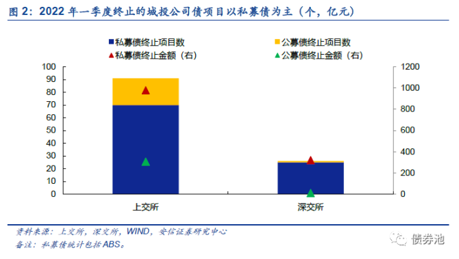 高唐城投2022年债权(2020高唐拆迁)