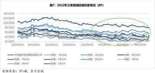 广西柳州东城投资2022年债权(广西柳州东城投资开发集团有限公司)