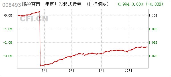 广西柳州东城投资2022年债权(广西柳州东城投资开发集团有限公司)