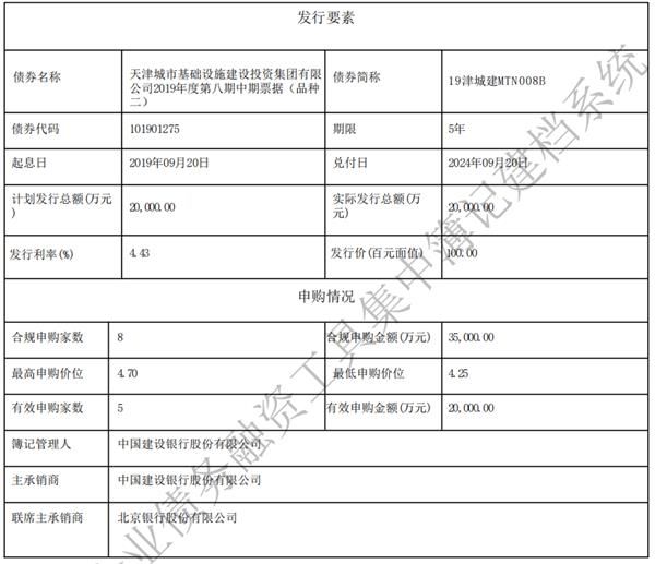 山东潍河城投债权计划(山东潍坊城投债最新消息)