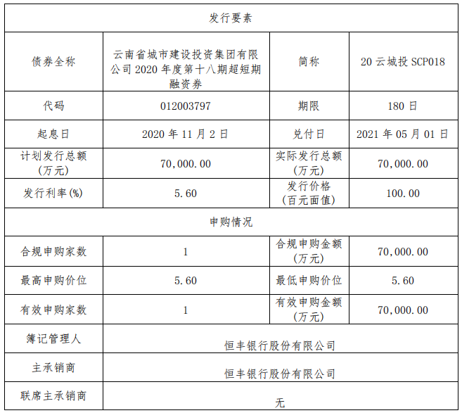 山东潍河城投债权计划(山东潍坊城投债最新消息)