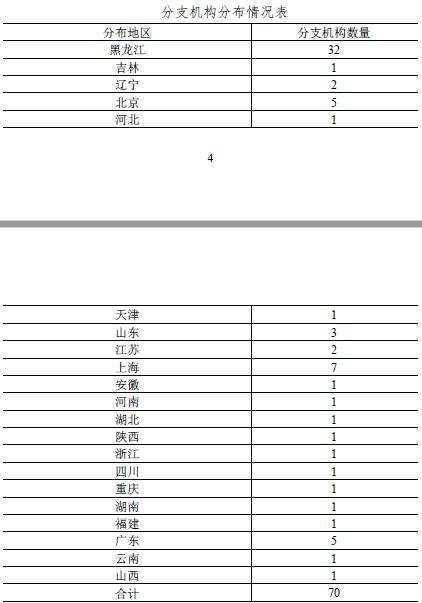 关于潍坊市主城区2022年债权计划的信息