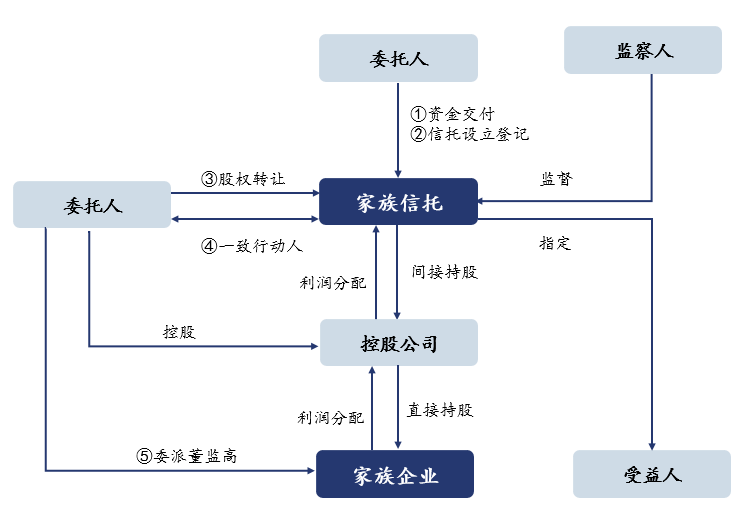 雪松信托-长泰361号盐城海瀛控股贷款集合资金信托计划的简单介绍