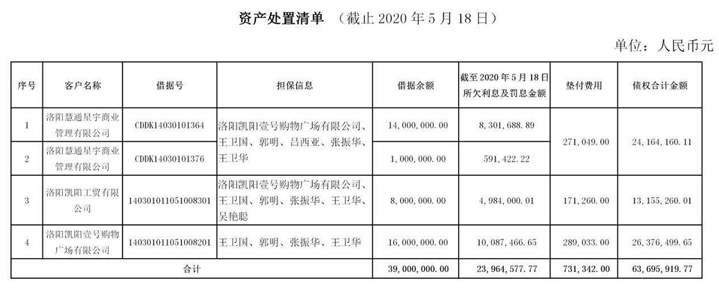 河南偃师国有资产2022年债权一期的简单介绍