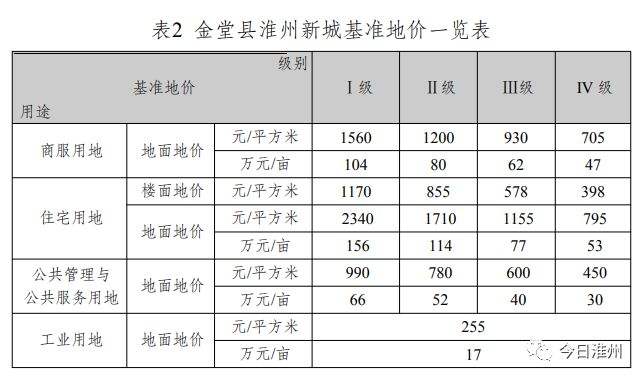 包含四川金堂县兴金开发建设投资债权资产转让系列产品的词条