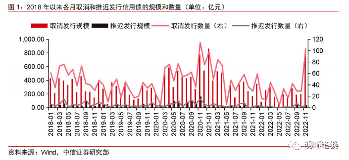 包含国企信托-永保48号成都JY城投债的词条