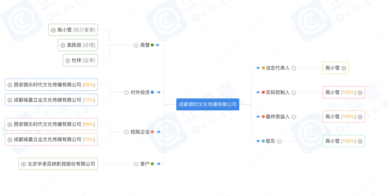 关于河南开封经开数字文化投资应收账款转让项目的信息